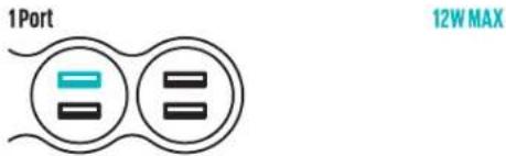 360 Electrical PowerCurve24 - USB Charging | chargement USB - 1