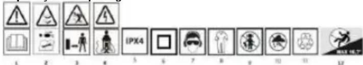 Graphite 59G475 - Explicacao dos pictogramas realizados - 1
