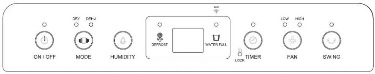WOODS MRD20GW - CONTENTS: PAGE NO. - 3