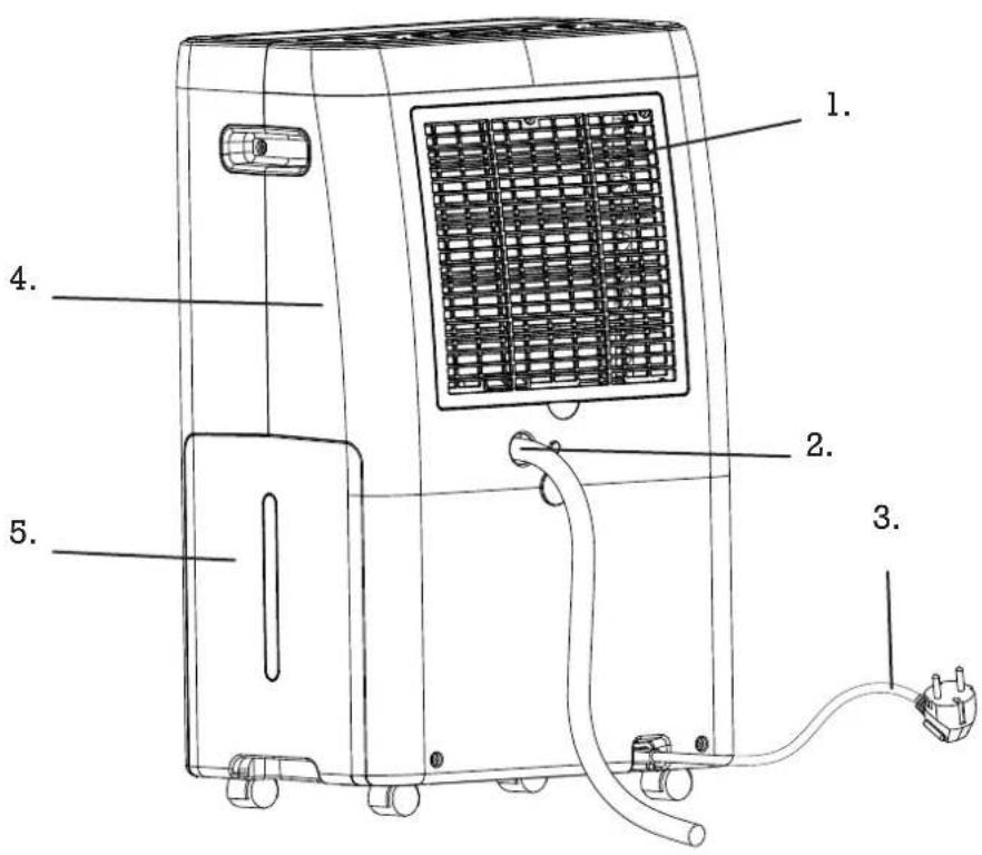 WOODS MRD20GW - CONTENTS: PAGE NO. - 2