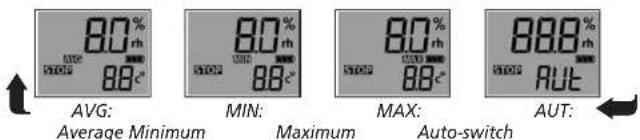 Dostmann Electronic LOG110 - - Mode-button: - 1