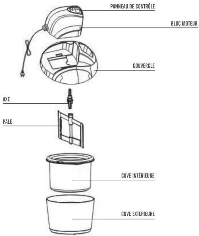 FRIFRI F9004 - DESCRIPTION DE L'APPAREIL - 2