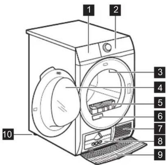 AEG TP7060TW - DESCRIPTION DE L'APPAREIL - 1
