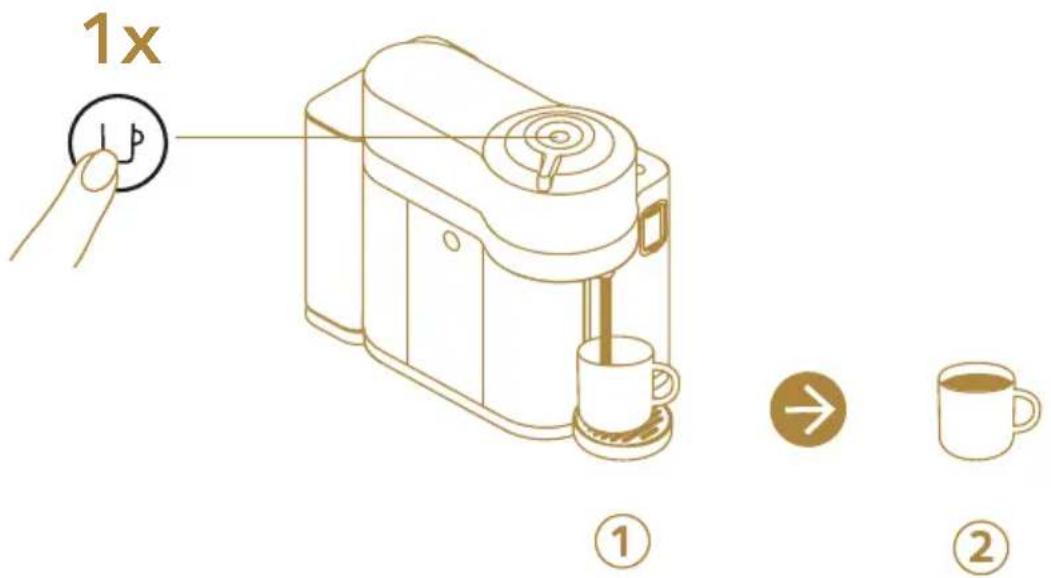 1x ① ②
