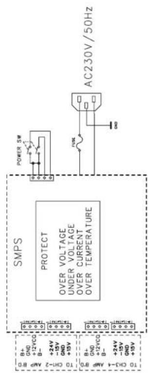 Audac CAP448 - Scheme synoptique des modèles de la série CAP - 2