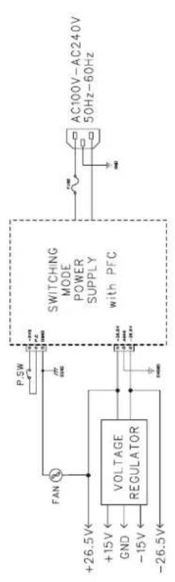 Audac CAP412 - Scheme synoptique du CAP412 - 2