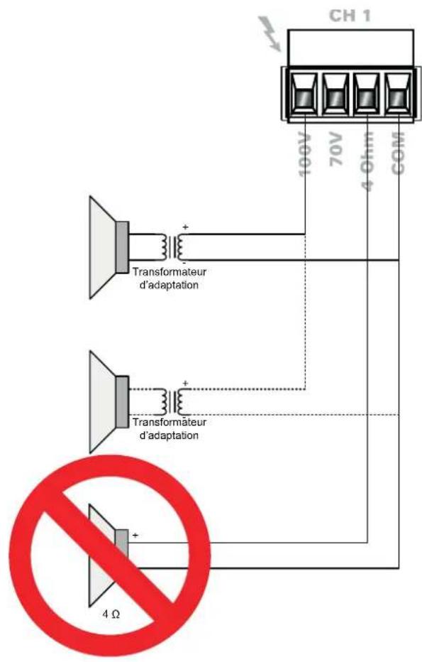 Audac CAP412 - Attention - 1