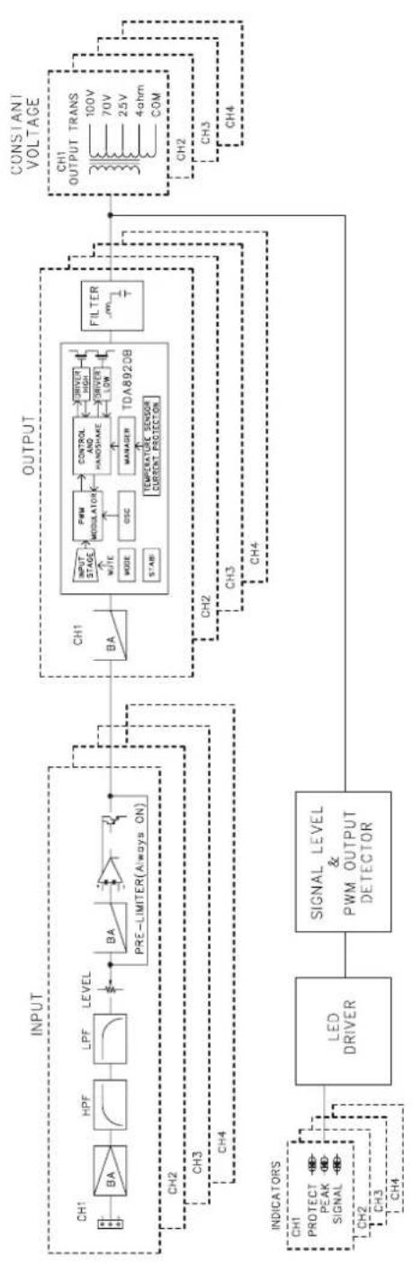 Audac CAP412 - Scheme synoptique du CAP412 - 1