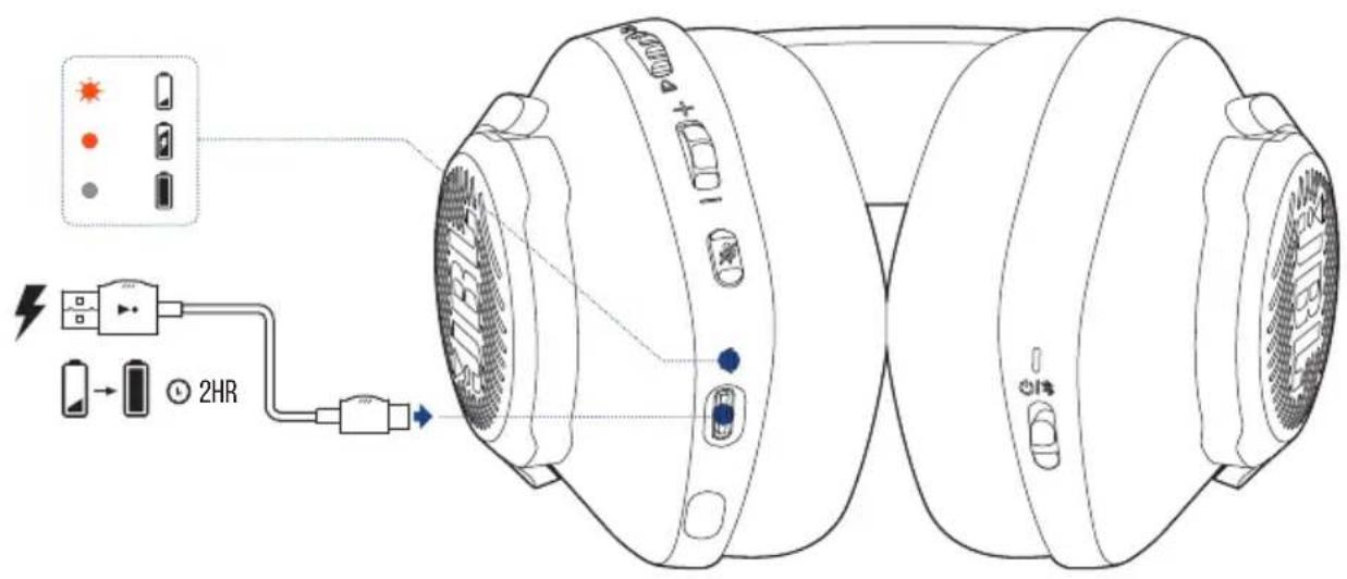 JBL Quantum 360P - CHARGE DE VOTRE CASQUE-MICRO - 1