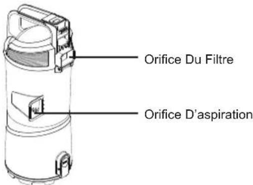 Vacmaster UC0501 - Vidange Du Bac À Poussière - 2