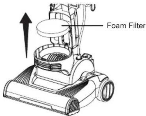Vacmaster UC0501 - Cleaning the Foam Filter - 1