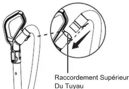 Vacmaster UC0501 - Utilisation de Votre Aspirateur Avec Ses Accessoire - 2