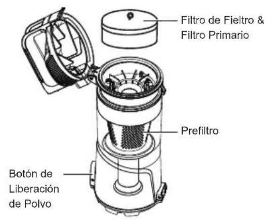 Vacmaster UC0501 - CONOZCA SU ASPIRADORA - 2
