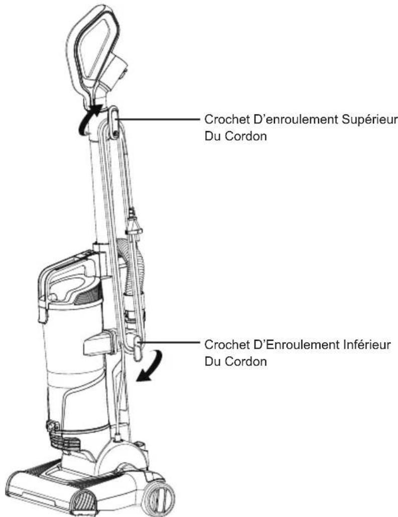 Vacmaster UC0501 - FAMILIARISEZ-VOUS AVEC VOTRE ASPIRATEUR - 7