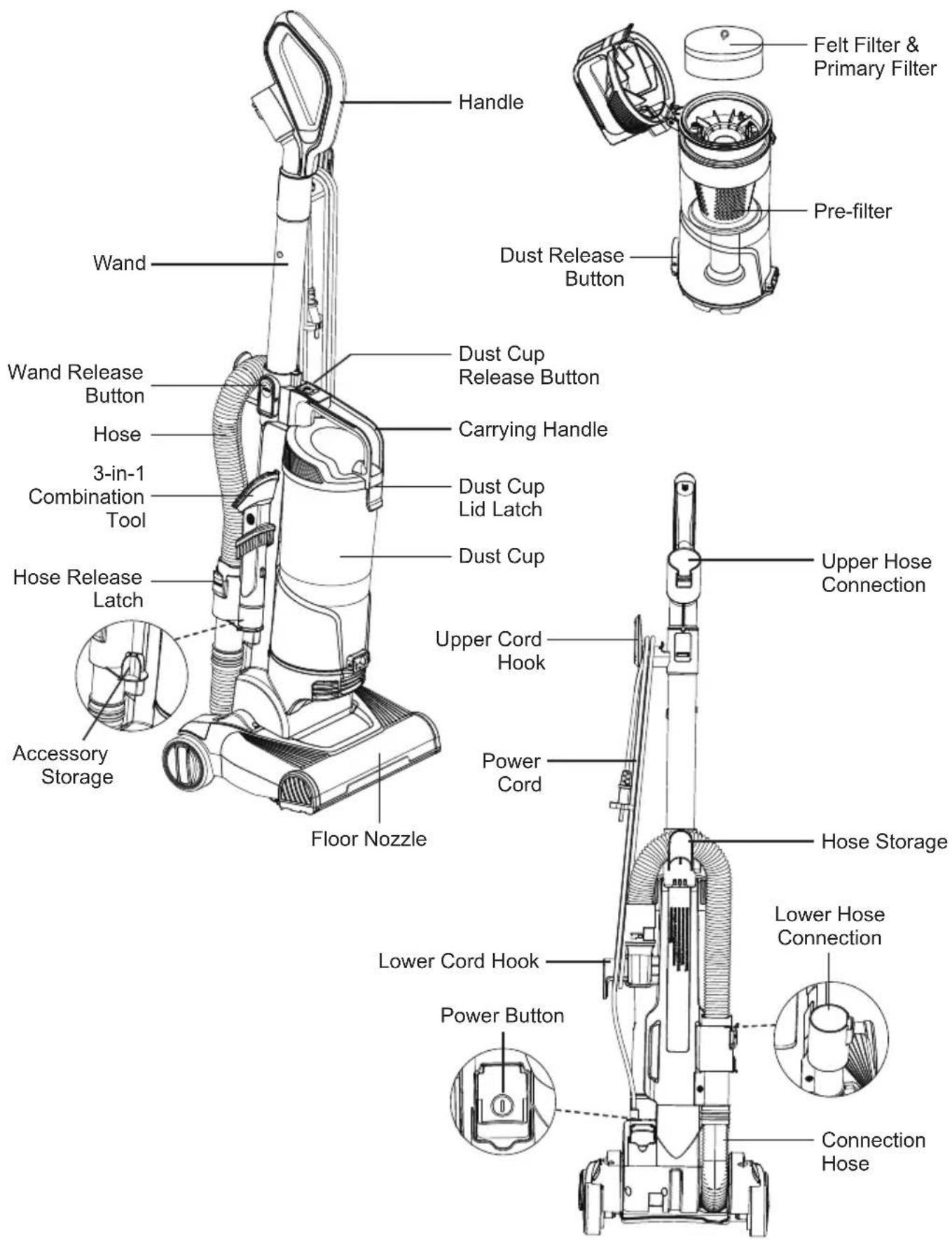 Vacmaster UC0501 - GETTING TO KNOW YOUR VACUUM - 1