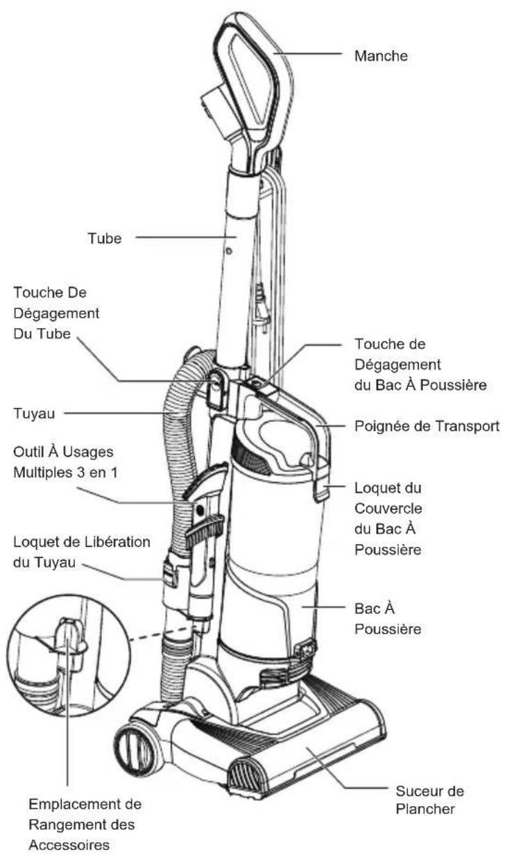 Vacmaster UC0501 - FAMILIARISEZ-VOUS AVEC VOTRE ASPIRATEUR - 1