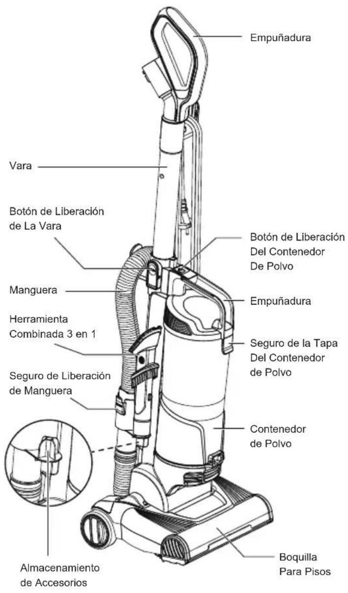 Vacmaster UC0501 - CONOZCA SU ASPIRADORA - 1