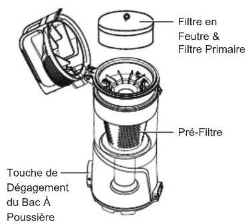 Vacmaster UC0501 - FAMILIARISEZ-VOUS AVEC VOTRE ASPIRATEUR - 2