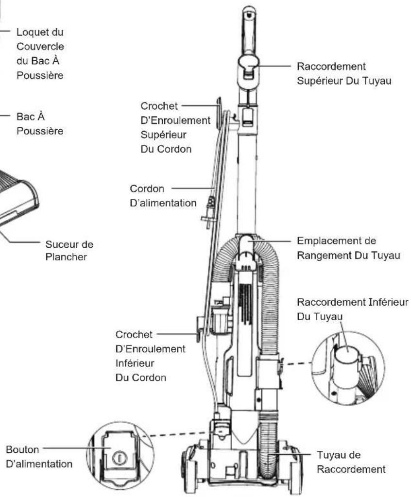 Vacmaster UC0501 - FAMILIARISEZ-VOUS AVEC VOTRE ASPIRATEUR - 3