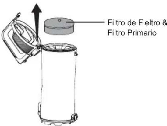 Vacmaster UC0501 - Limpieza del Filtro de Fieltro y del Filtro Primario - 2