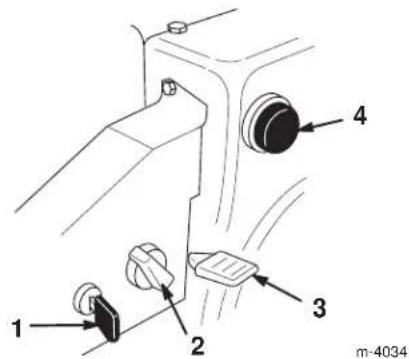 TORO 38053 - Commands - 2
