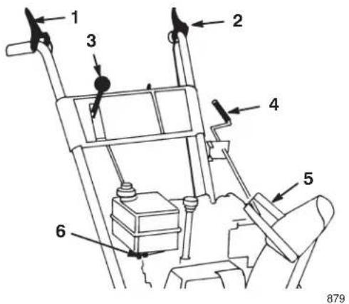 TORO 38053 - Commands - 1