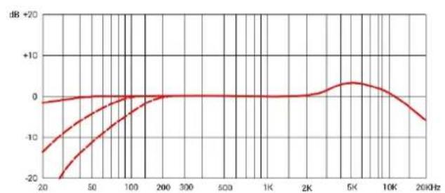 SE Electronics sE4100 - 06paTHa CBa3b - 15