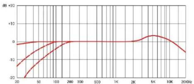 SE Electronics sE4100 - 06paTHa CBa3b - 7