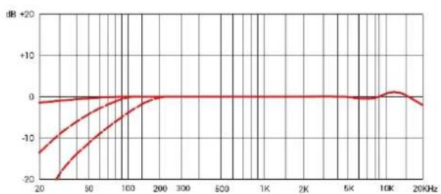 SE Electronics sE4100 - 06paTHa CBa3b - 5