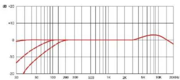 SE Electronics sE4100 - 06paTHa CBa3b - 3
