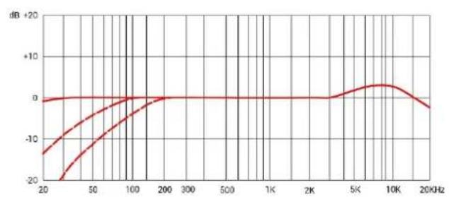 SE Electronics sE4100 - 06paTHa CBa3b - 11
