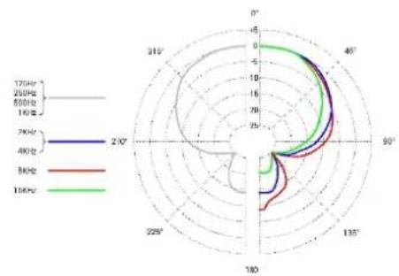 SE Electronics sE4100 - 06paTHa CBa3b - 6