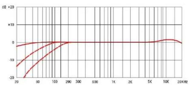 SE Electronics sE4100 - 06paTHa CBa3b - 1