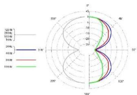 SE Electronics sE4100 - 06paTHa CBa3b - 8