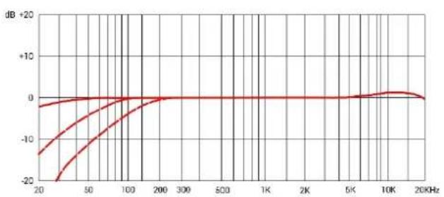 SE Electronics sE4100 - 06paTHa CBa3b - 9