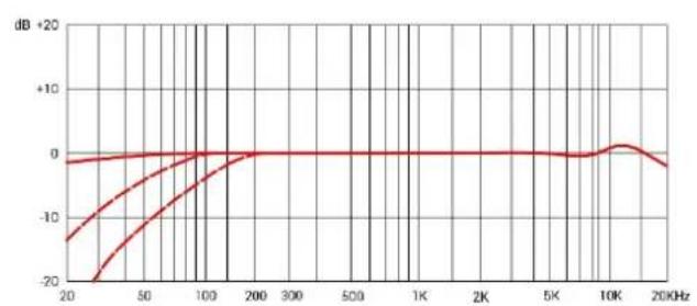 SE Electronics sE4100 - 06paTHa CBa3b - 13
