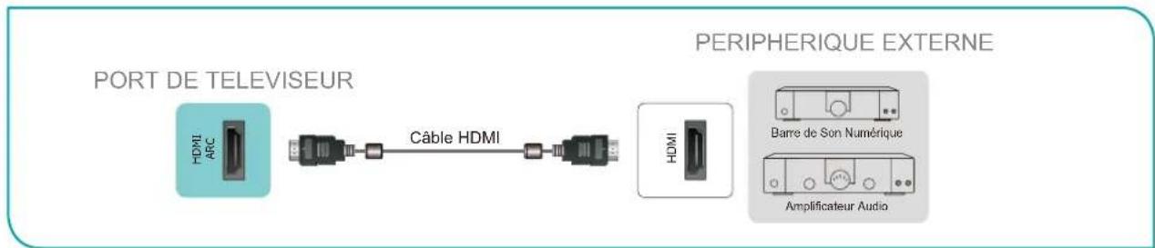 HISENSE 43E7KQ - Connexion d'une barre de son numérique pour utiliser Audio Return Channel (ARC) - 1