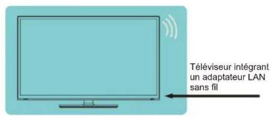 HISENSE 43E7KQ - Connexion à un réseau Wi-Fi - 1