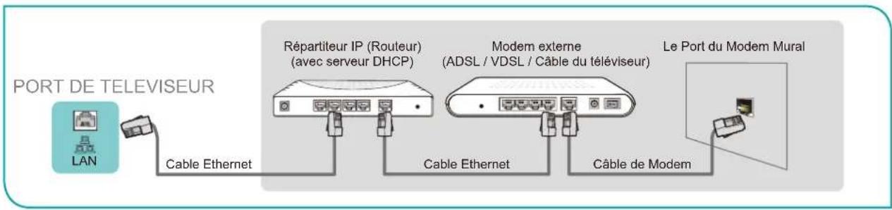 HISENSE 43E7KQ - Option 2 - 1