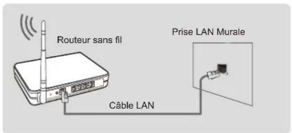HISENSE 43E7KQ - Connexion à un réseau Wi-Fi - 2