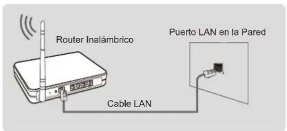HISENSE 43E7KQ - Conectar a una red inalámbrica - 2