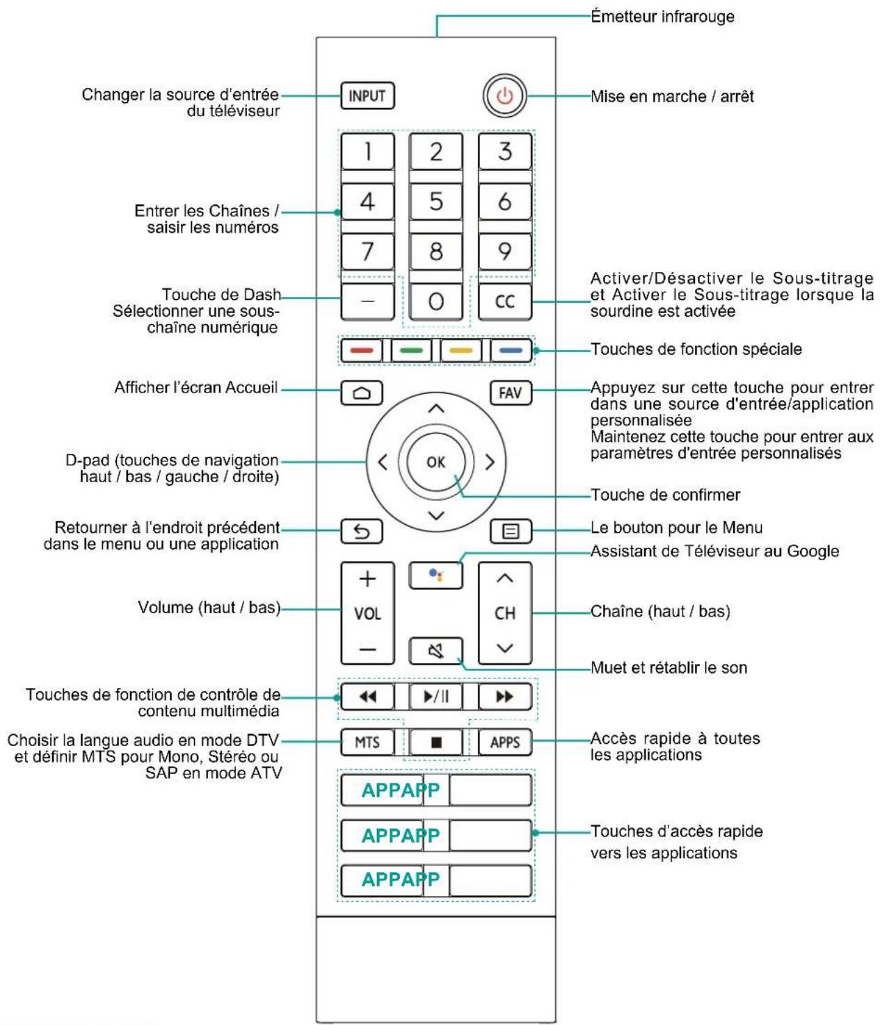 HISENSE 43E7KQ - Touches sur la télécommande du téléviseur - 1