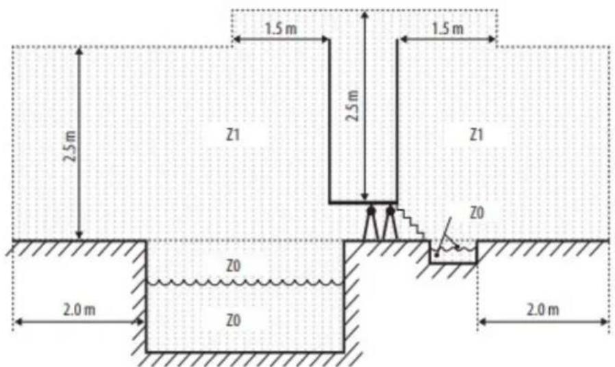 GRE PP052 - (EN) THE PUMP MUST NOT BE INSTALLED: - 1