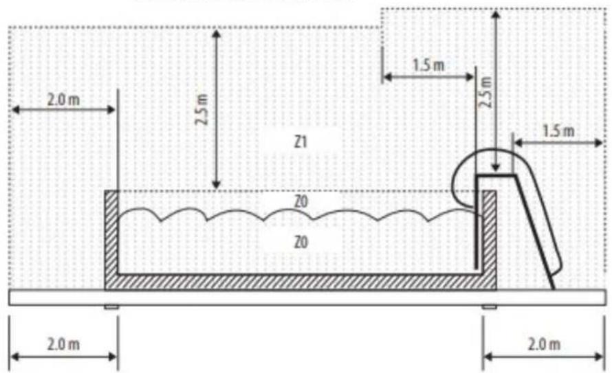 GRE PP052 - (EN) THE PUMP MUST NOT BE INSTALLED: - 2