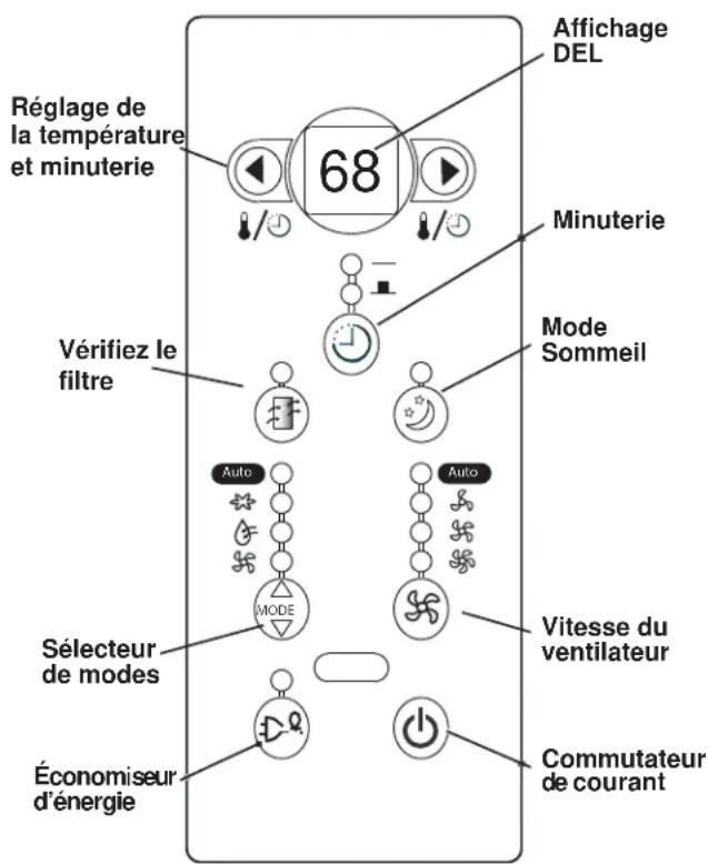 DANBY DAC120EUB2GDB - FONCTIONNEMENT - 1