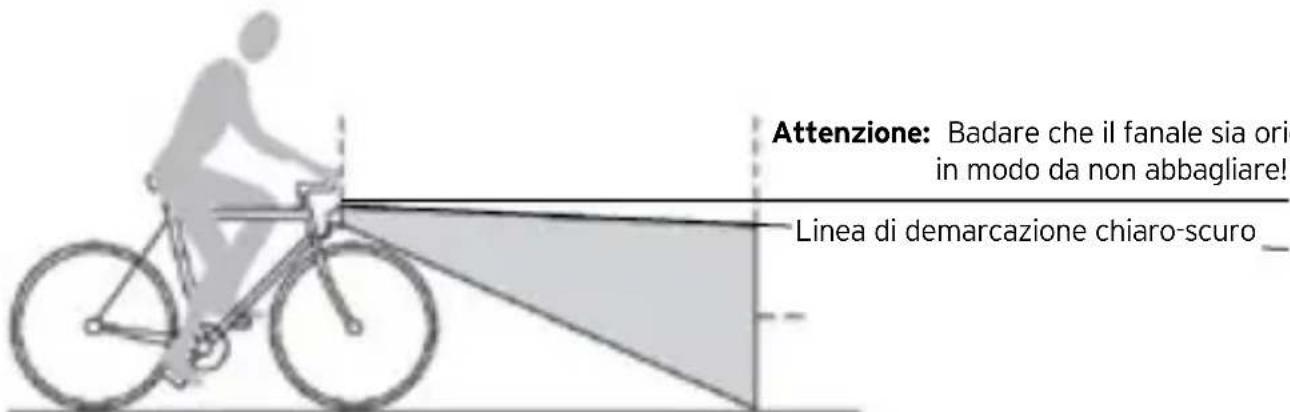 Busch + Müller IQXM speed - Orientamento del fanale - 1