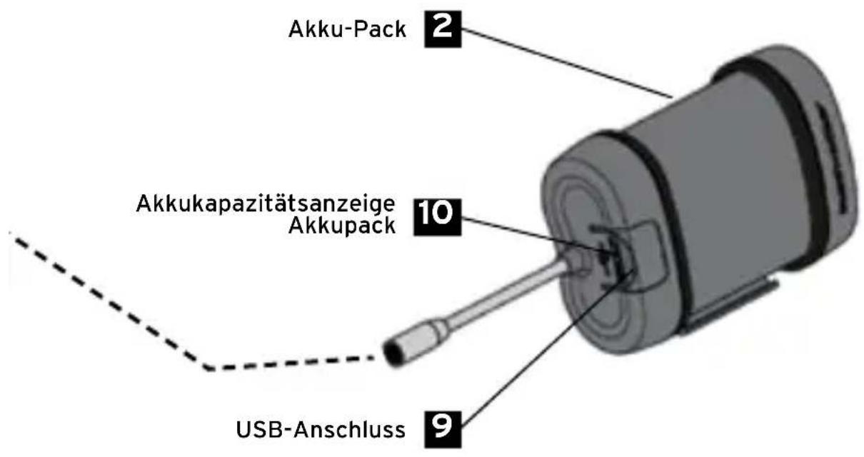 Busch + Müller IQXM speed - 2