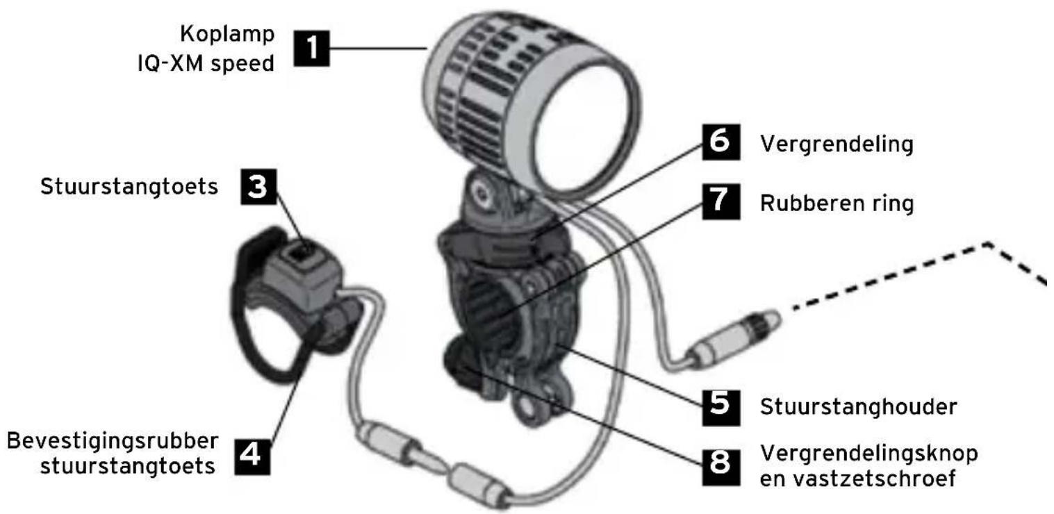 Busch + Müller IQXM speed - Responsabilité - 3