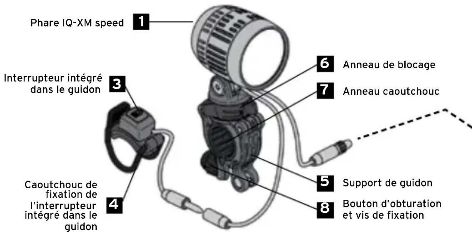 Busch + Müller IQXM speed - Liability - 3