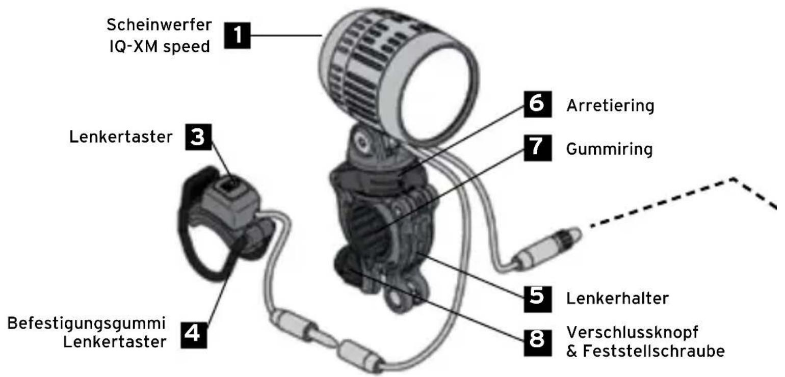 Busch + Müller IQXM speed - 1